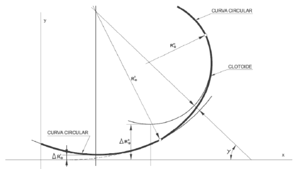 Trazado - Alineaciones - Croquis tipo 5