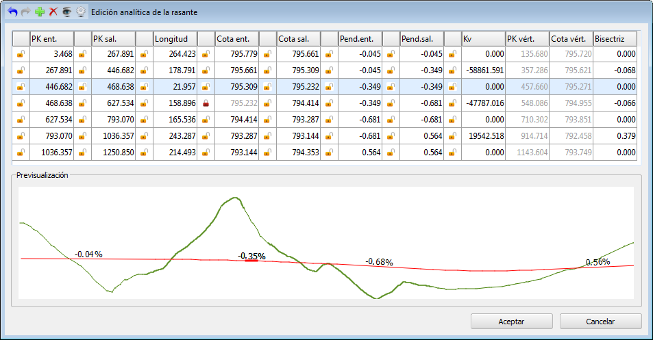 Edicion analítica de rasante