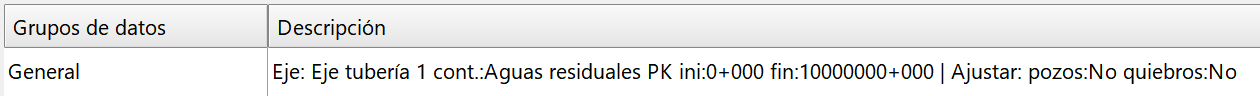 Obras de fábrica - Tuberías - Datos generales, descripción