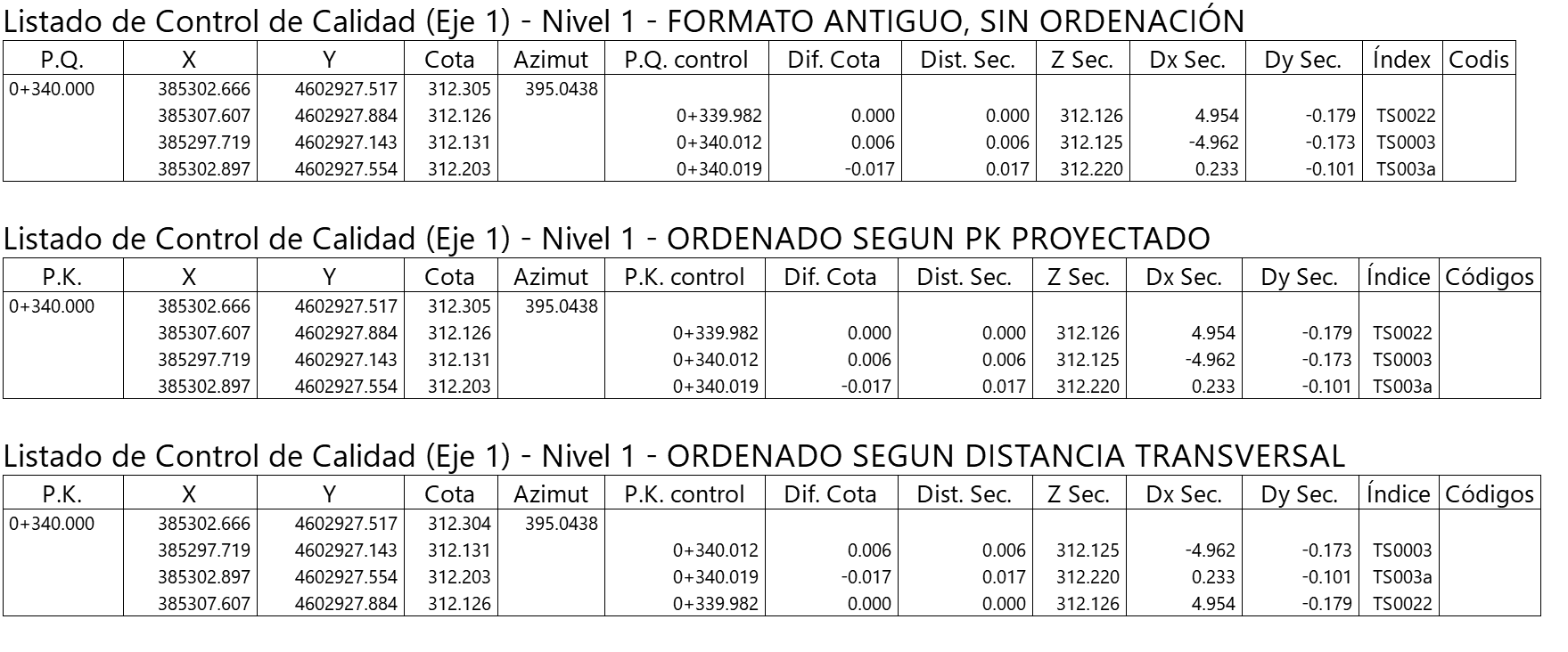 Listado de control de calidad, Ordenación, resultado