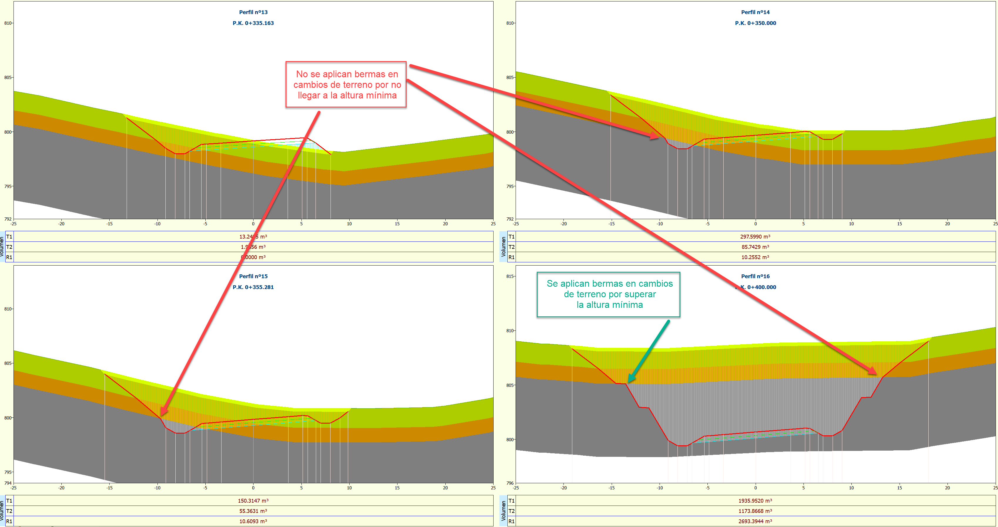 Superficies - Editor de tipos de terreno, resultado comentado con altura minima berma