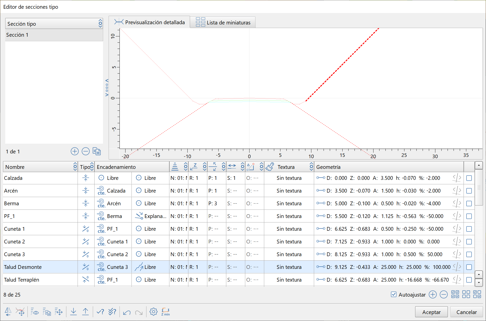 Trazado - Editor secciones - Tramo taludes automáticos