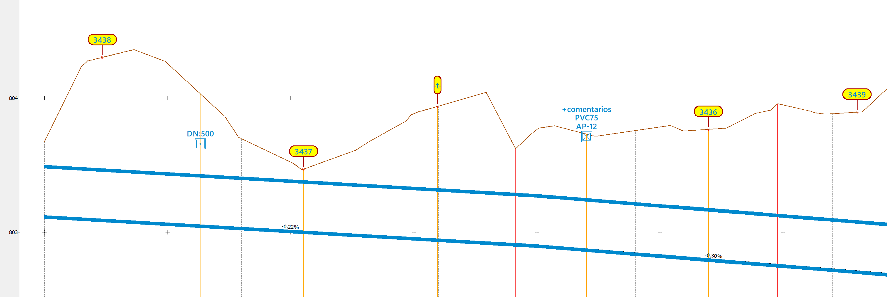 Perfiles - Símbolos y textos, resultado