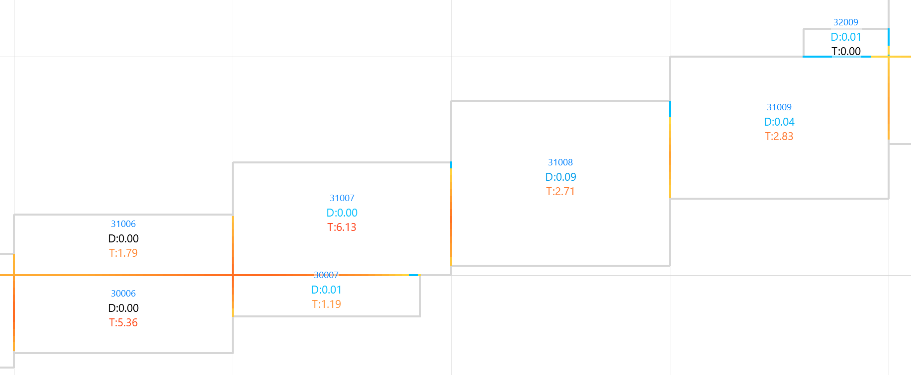 Vista 2D - Cubicación por malla, estilos de presentación, malla con esacala, resultado