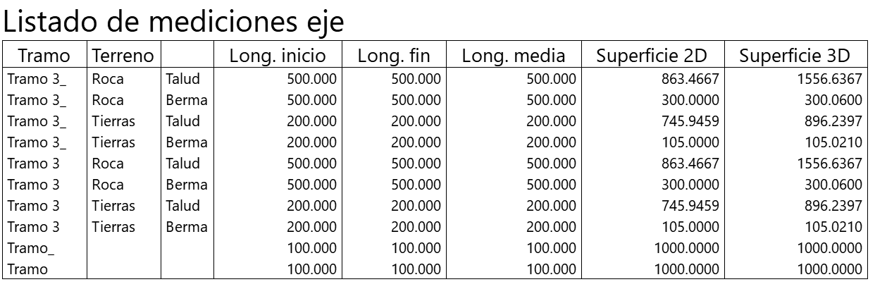 Listado de mediciones - Con múltiples estratos de terreno, ejemplo