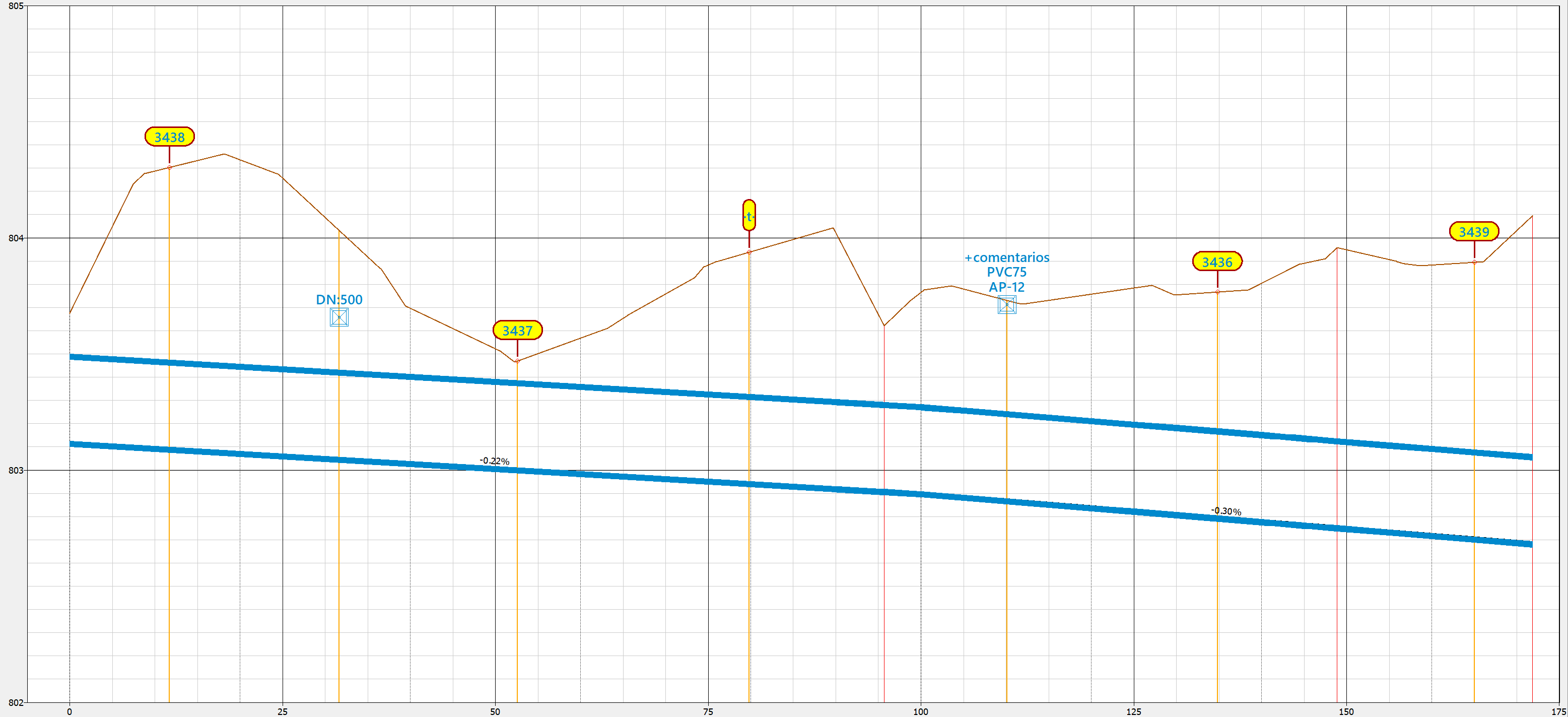 Perfil longitudinal - Lineas secundarias, resultado