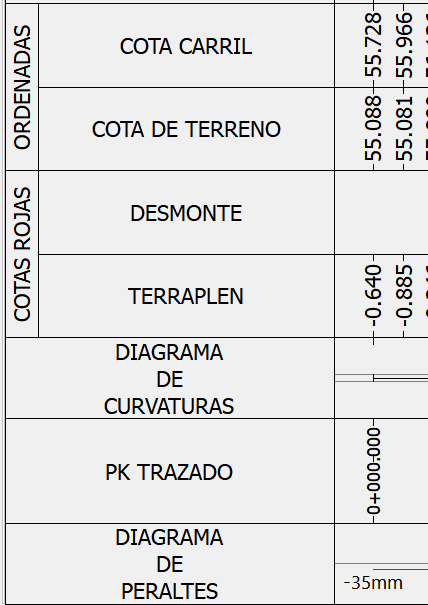Contenido longitudinal - Caabeceras combinadas, resultado