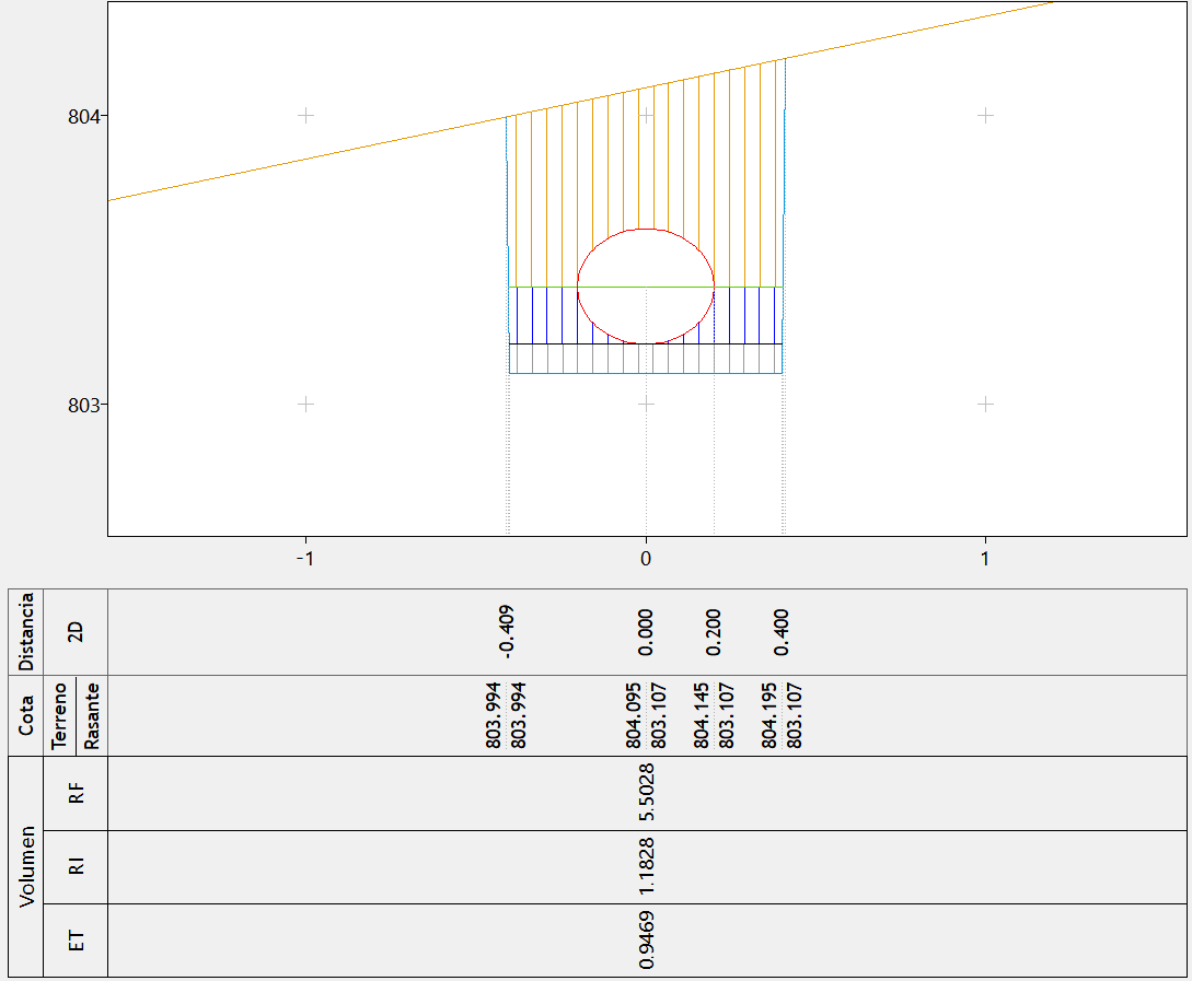 Perfil resultante de la cubicación del paquete de firmes ‘Relleno inicial’ con la tubería excluida
