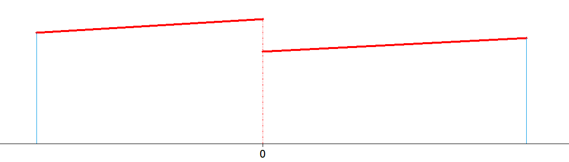 Trazado - Editor secciones - Unión proyección horizontal, ejemplo después