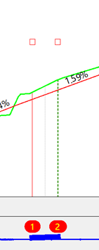 Perfil longitrudinal - Guitarra con cartografía proyectada y puntos en PKs del usuario
