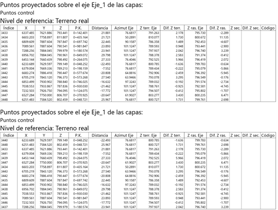Listado - Puntos proyectados sobre un eje, resultado con 2 ordenaciones
