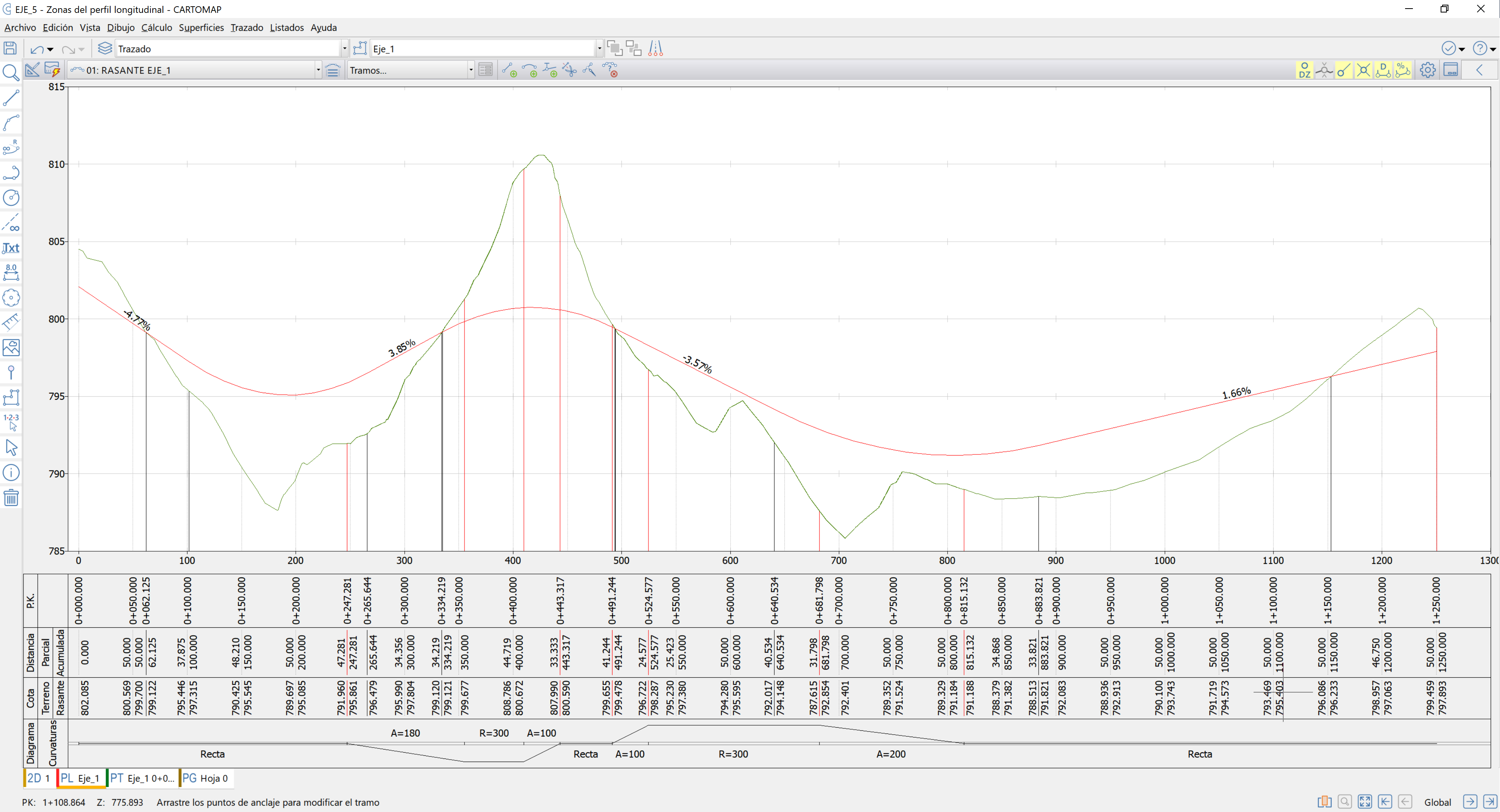 Vista - Perfil longitudinal - Zona global