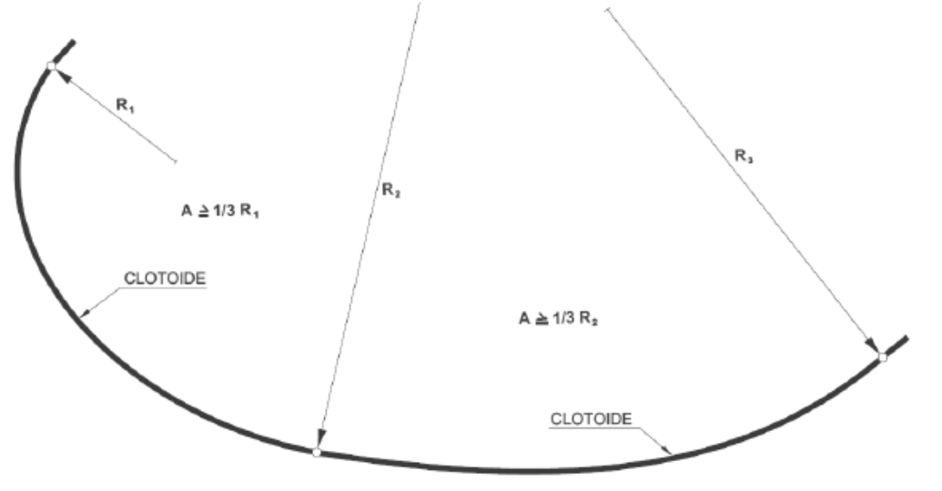 Trazado - Alineaciones - Croquis tipo 7