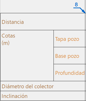 Perfil longitrudinal - Contenido - Alineación de textos en cabeceras, ejemplo