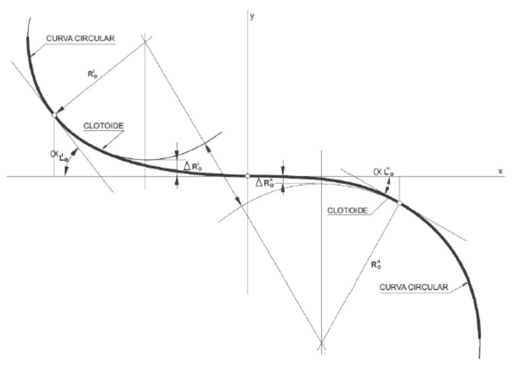 Trazado - Alineaciones - Croquis tipo 4