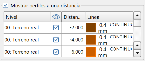 Perfil longitrudinal - Mostrar perfiles auna distancia, dialog