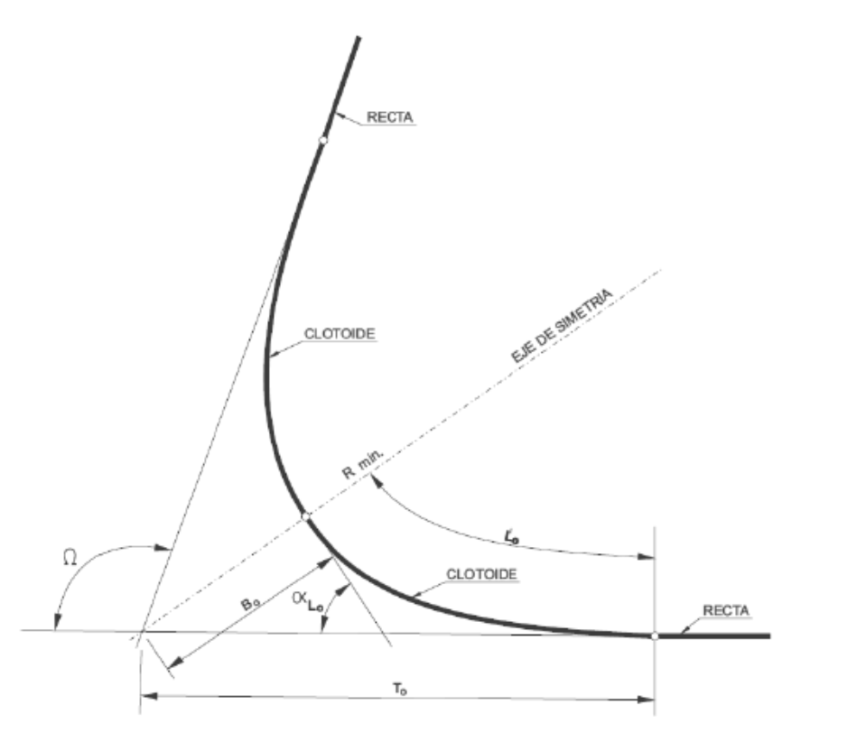 Trazado - Alineaciones - Croquis tipo 2