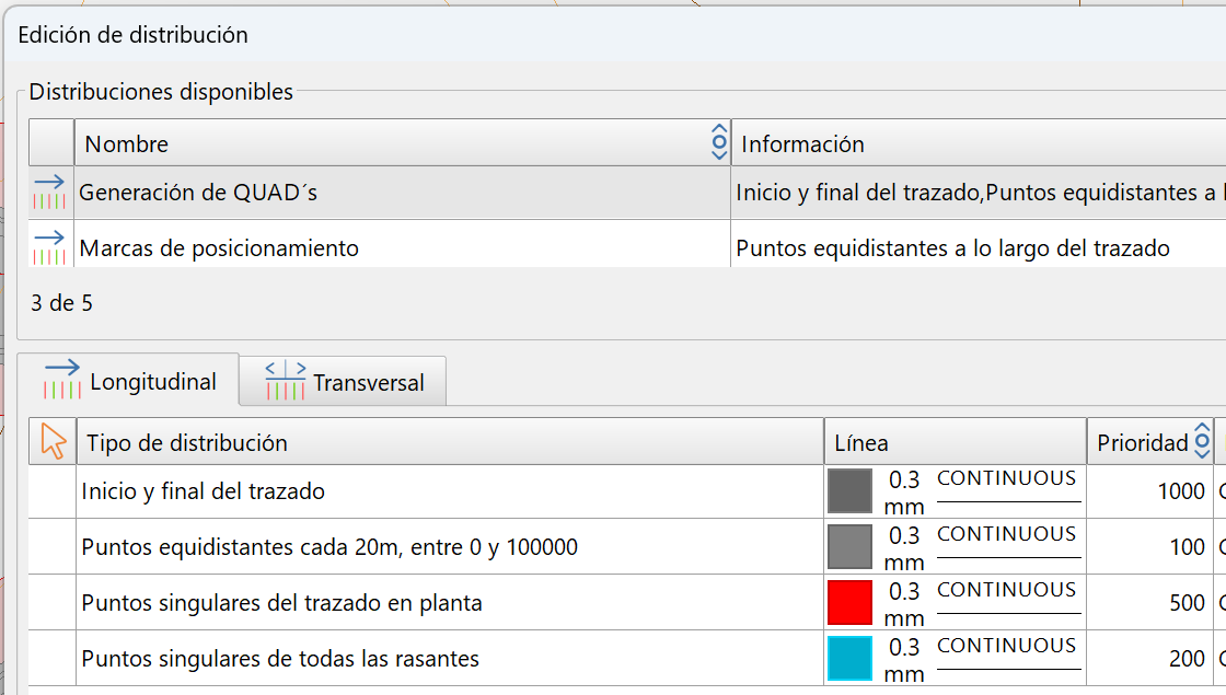 Vista 2D - Presentación de QUADs - Resultado, quads agrupados con linea de distribución - Edición de distribución