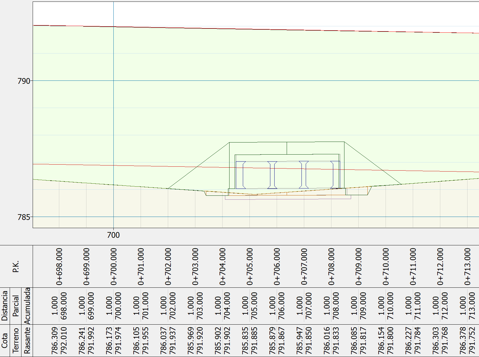 Obras de fábrica - Perfil longitudinal - ODT