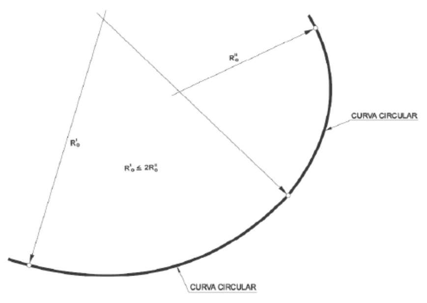 Trazado - Alineaciones - Croquis tipo 6