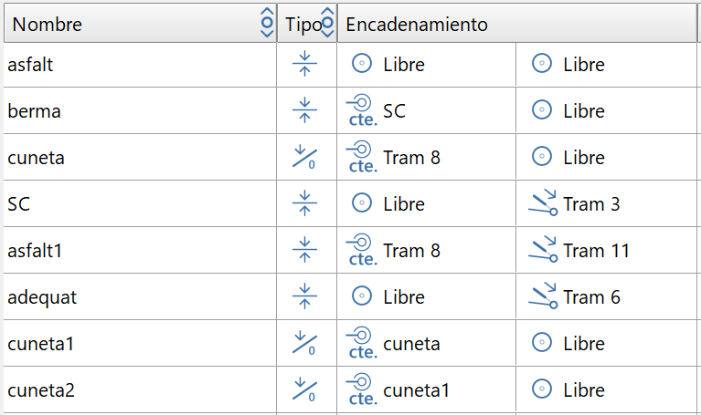 Editor de secciones - Editor, tabla, encadenamientos
