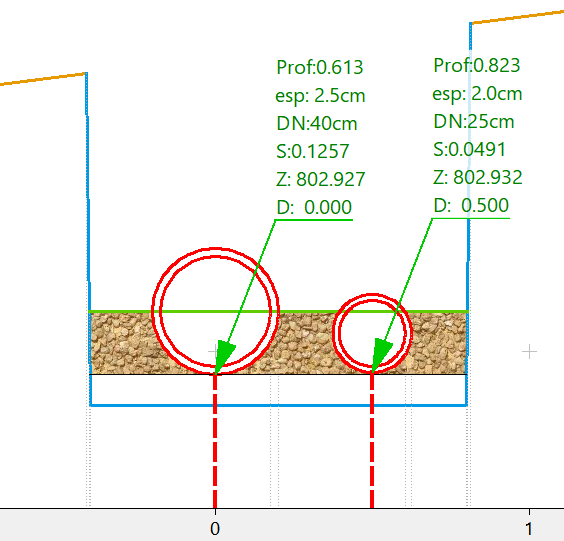 Obras de fábrica - Tuberías - Tuberías hijas, transversal