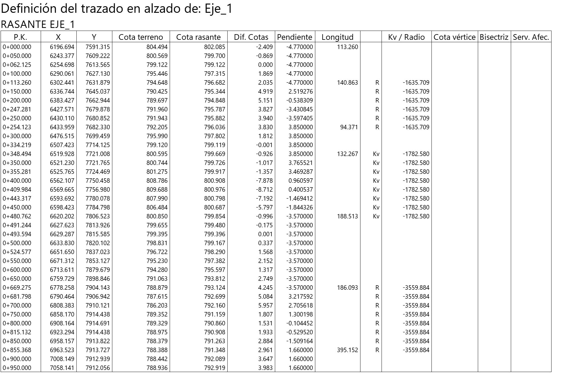Listados - Rasante - Resultado con Kv-R