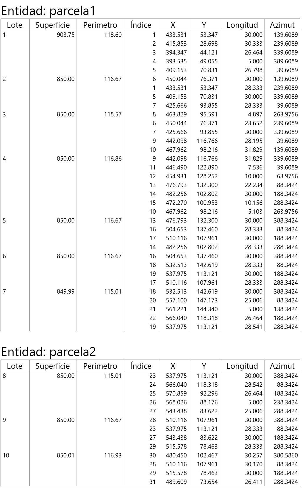 Parcelaciones - Listado - Resultado con vértices