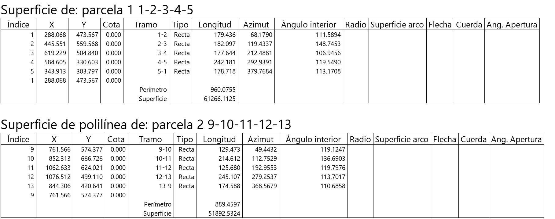 Listado de superficies - Incluir índices de puntos, resultado desde listado