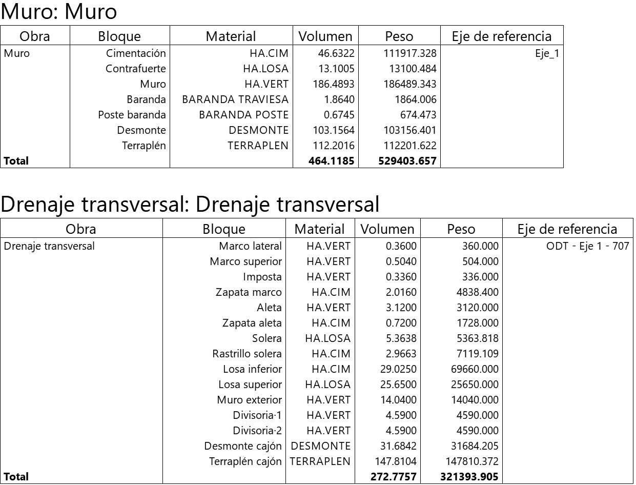 Listados - Obras de fábrica, resultado 1