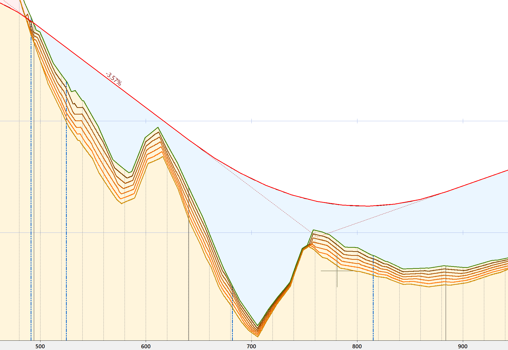 Perfil longitrudinal - Mostrar perfiles a una distancia, resultado