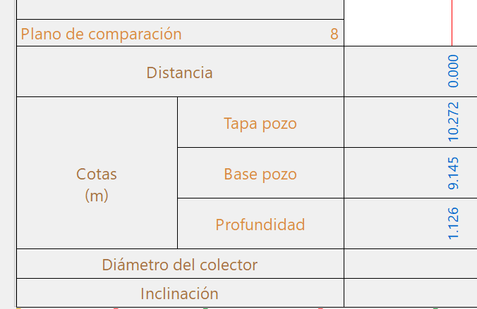 Perfil longitrudinal - Contenido - Plano de comparación, ejemplo 1
