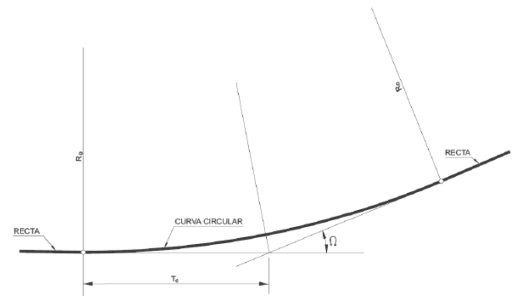 Trazado - Alineaciones - Croquis tipo 3