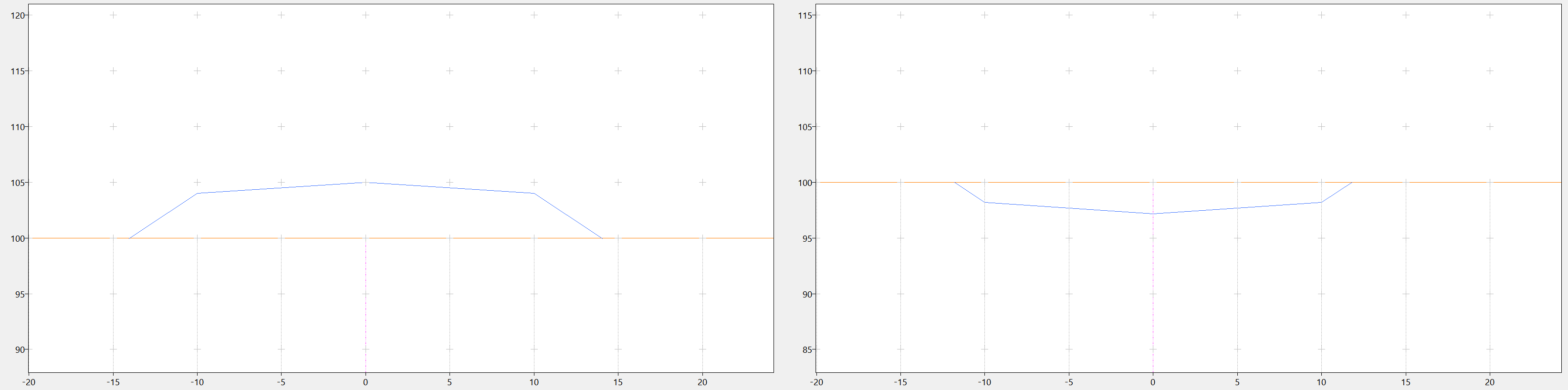 Trazado - Editor secciones - Tramos talud, resultado