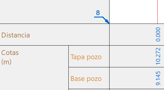 Perfil longitrudinal - Contenido - Plano de comparación, ejemplo flecha